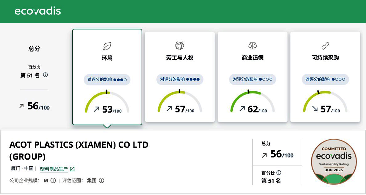 ECOVADIS证书中文.jpg